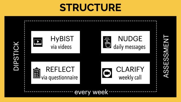 structure