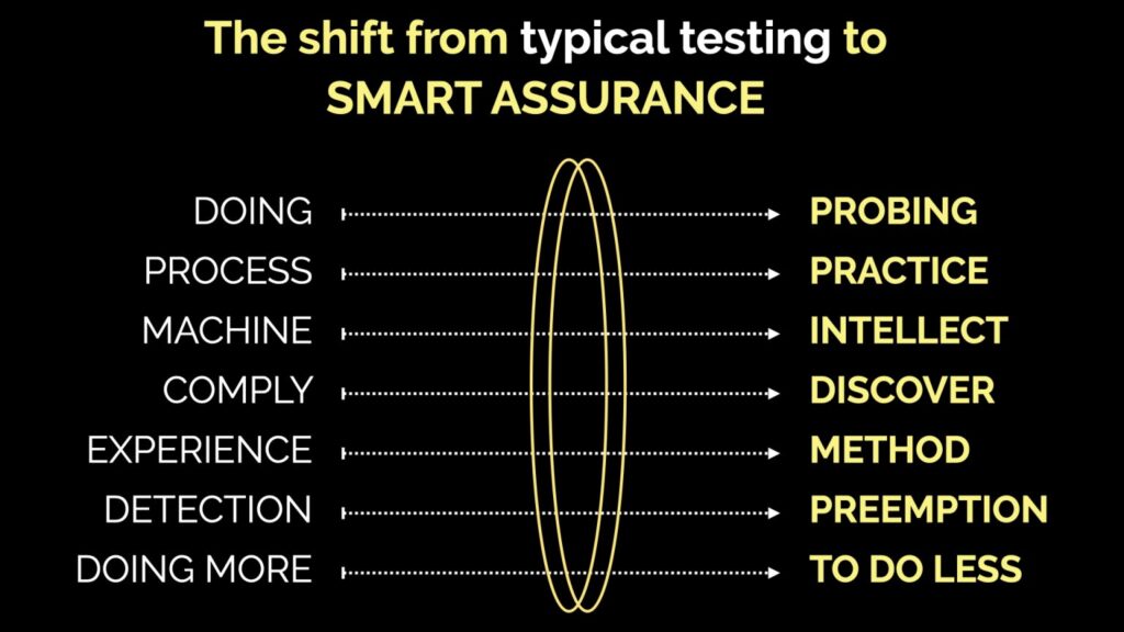 the shift from typical testing to smart assurance